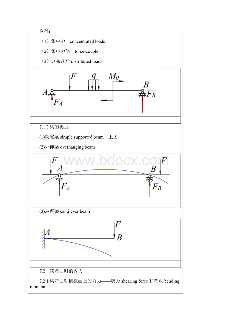 构件的承载能力分析轴向拉伸与压缩Word文档格式.docx_第2页