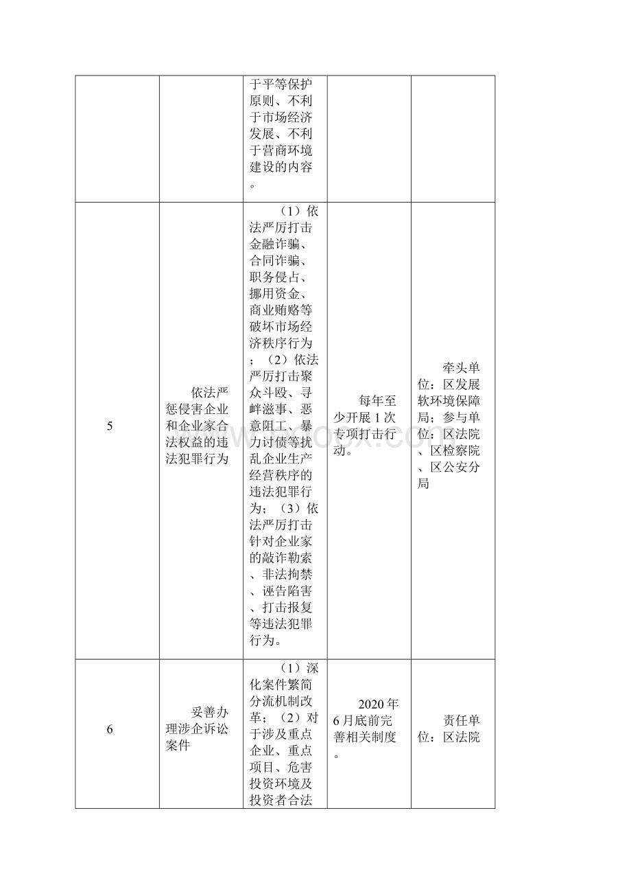 法治化营商环境建设任务清单Word格式.docx_第2页