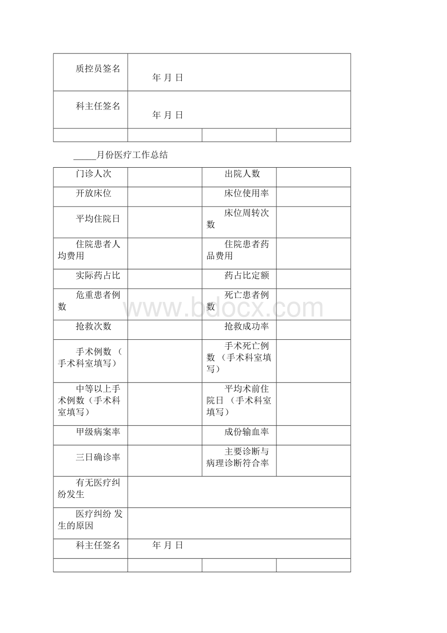 医疗质量控制记录本文档格式.docx_第3页