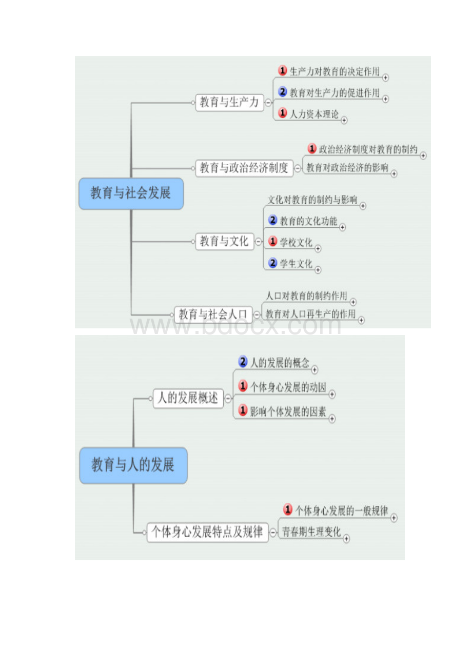 教育知识与能力框架.docx_第2页