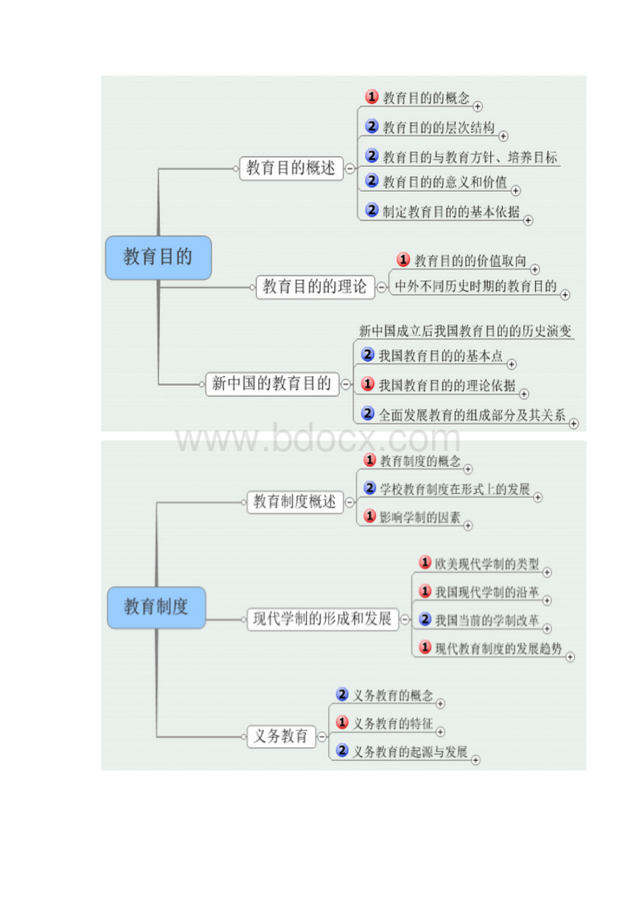 教育知识与能力框架.docx_第3页