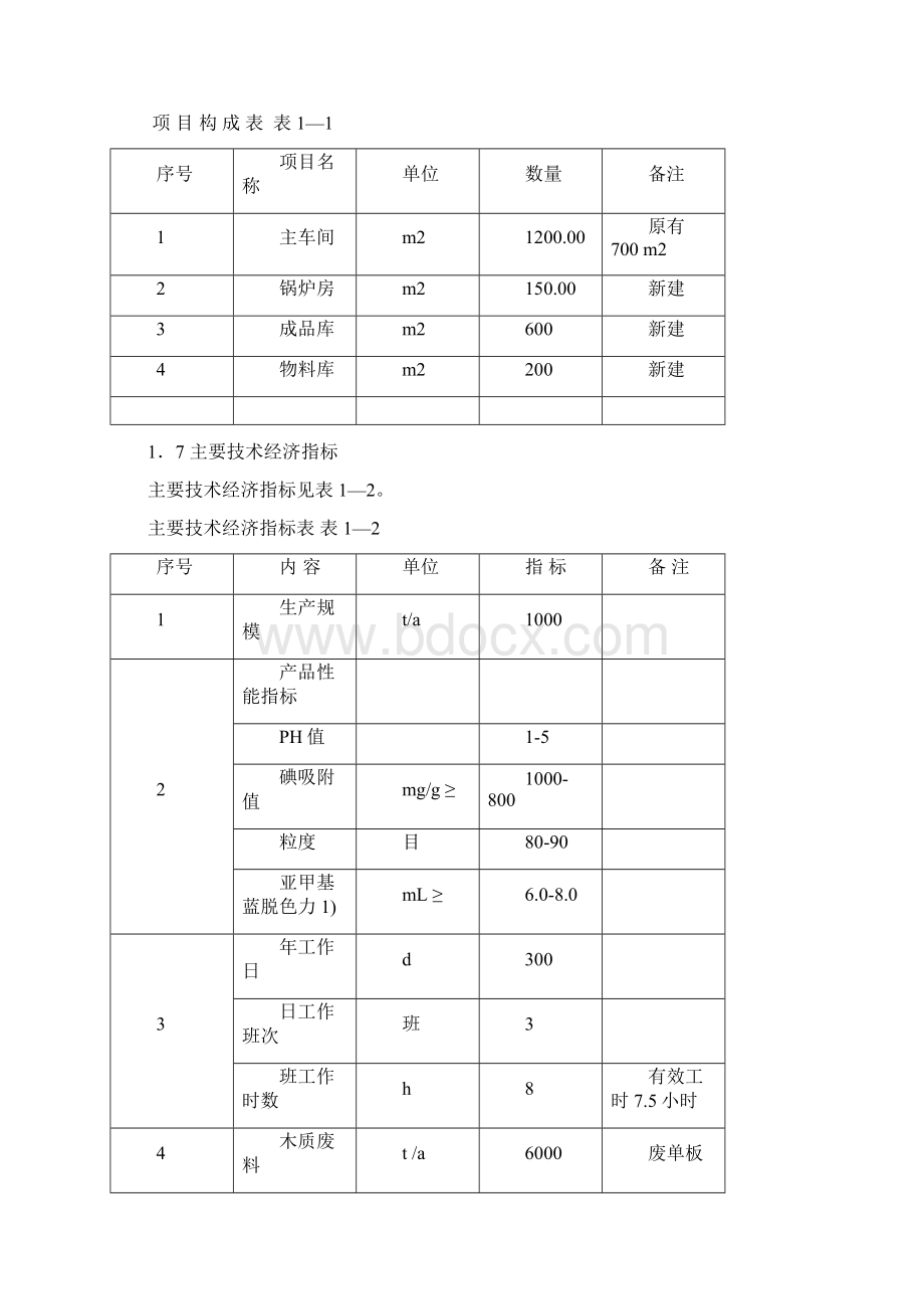 经典版活性炭厂改造工程项目可行性研究报告.docx_第3页