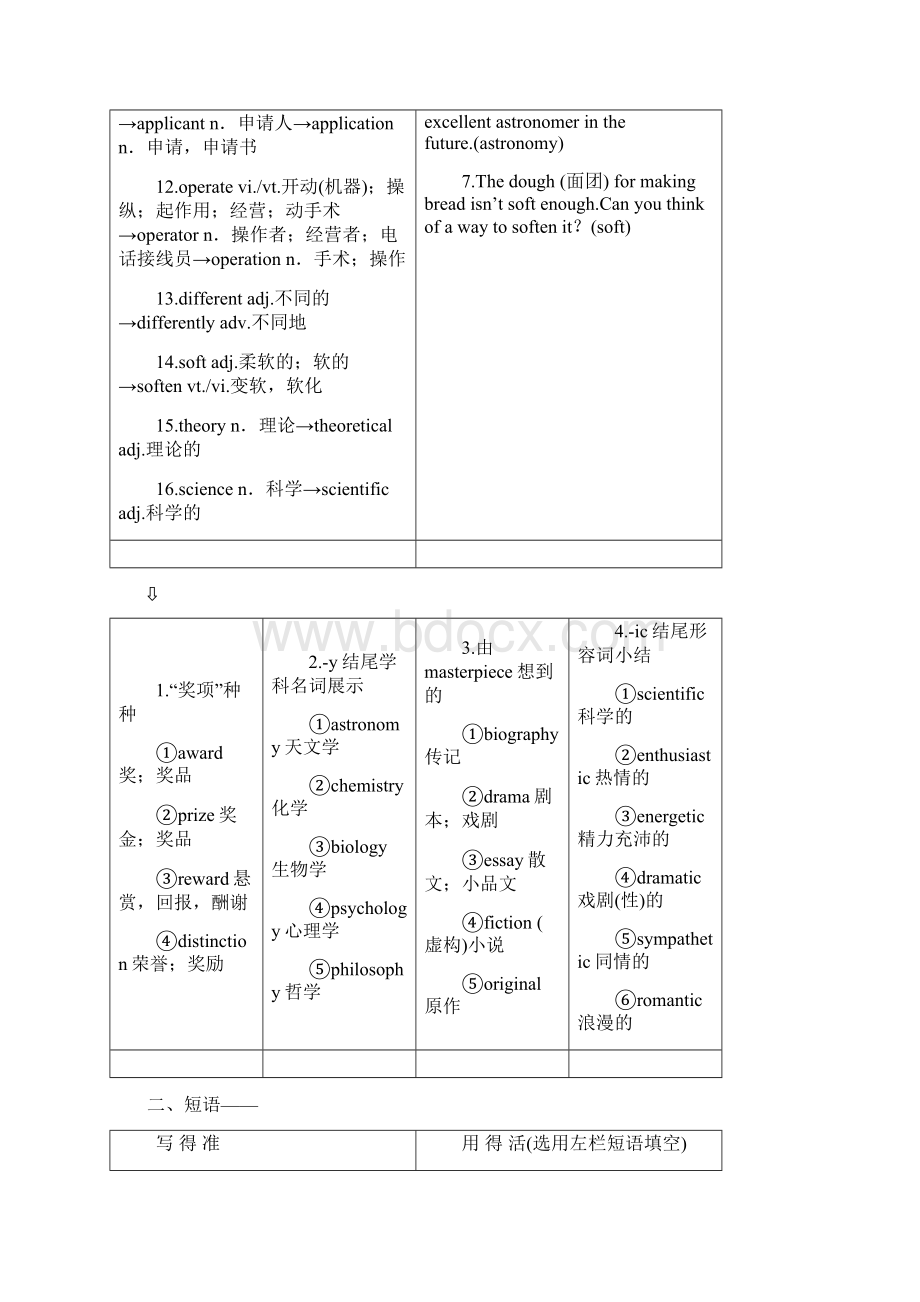 必修3Unit 6Perseverance and SuccessWord文档下载推荐.docx_第2页