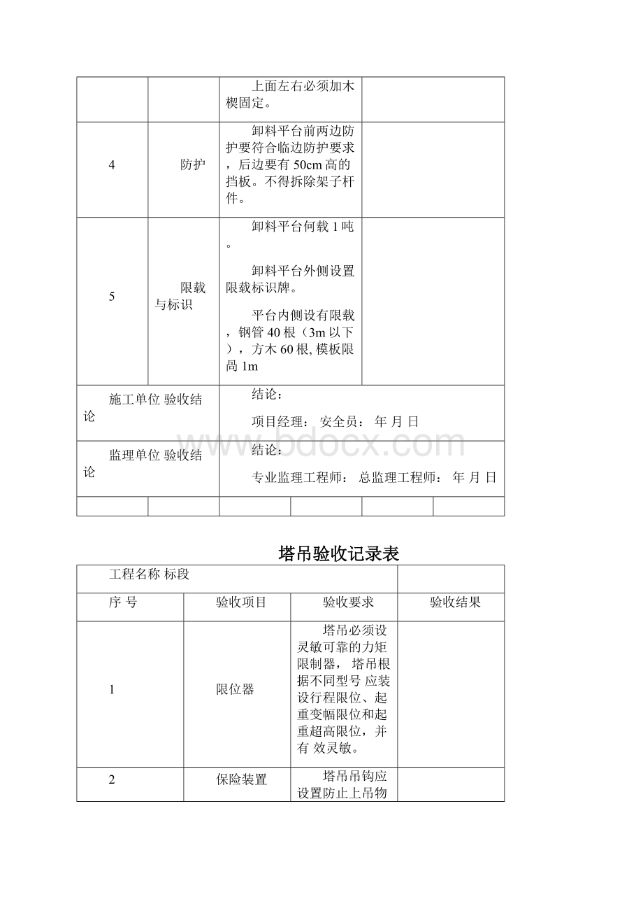 重大危险源验收记录表9个新.docx_第2页