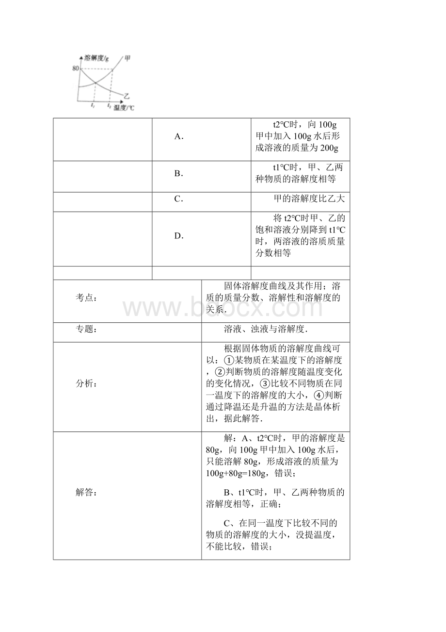 化学中考试题分类汇编 溶解度.docx_第3页