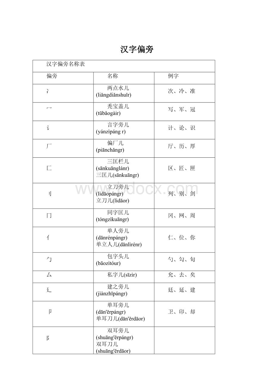 汉字偏旁.docx_第1页