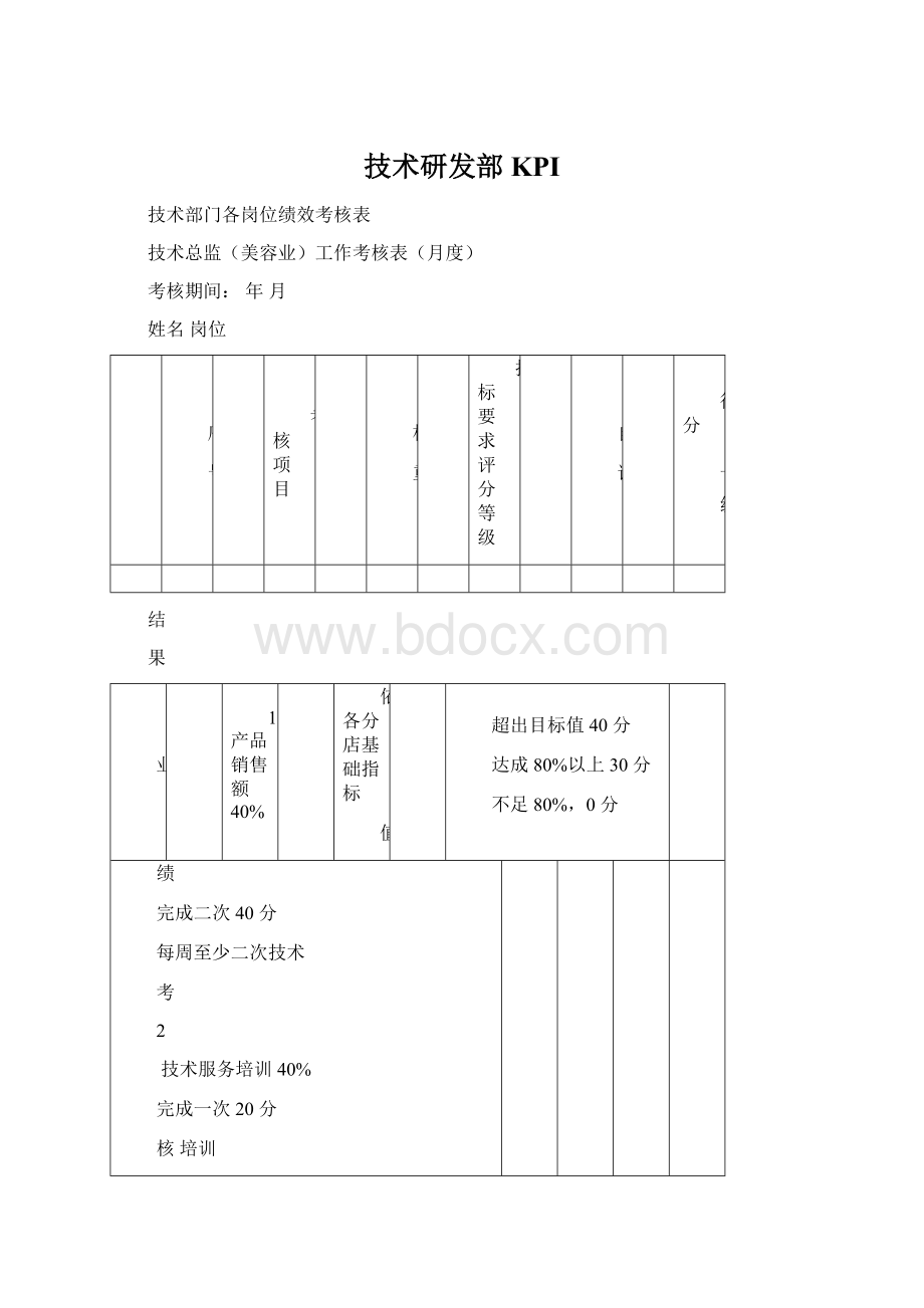 技术研发部KPIWord文档格式.docx