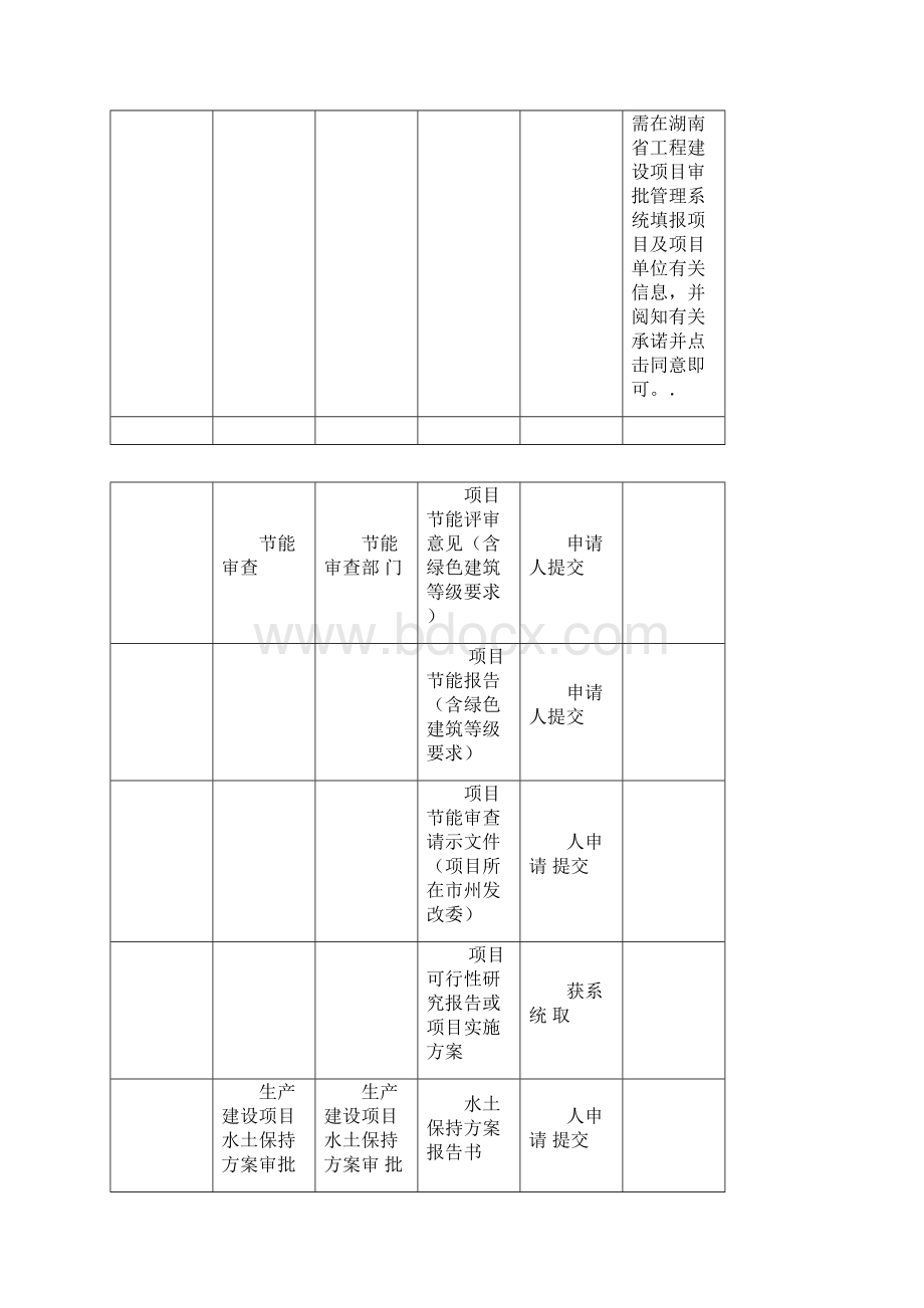 湖南主管部门审查申报材料社会投资建设立项用地规划许可阶段.docx_第2页