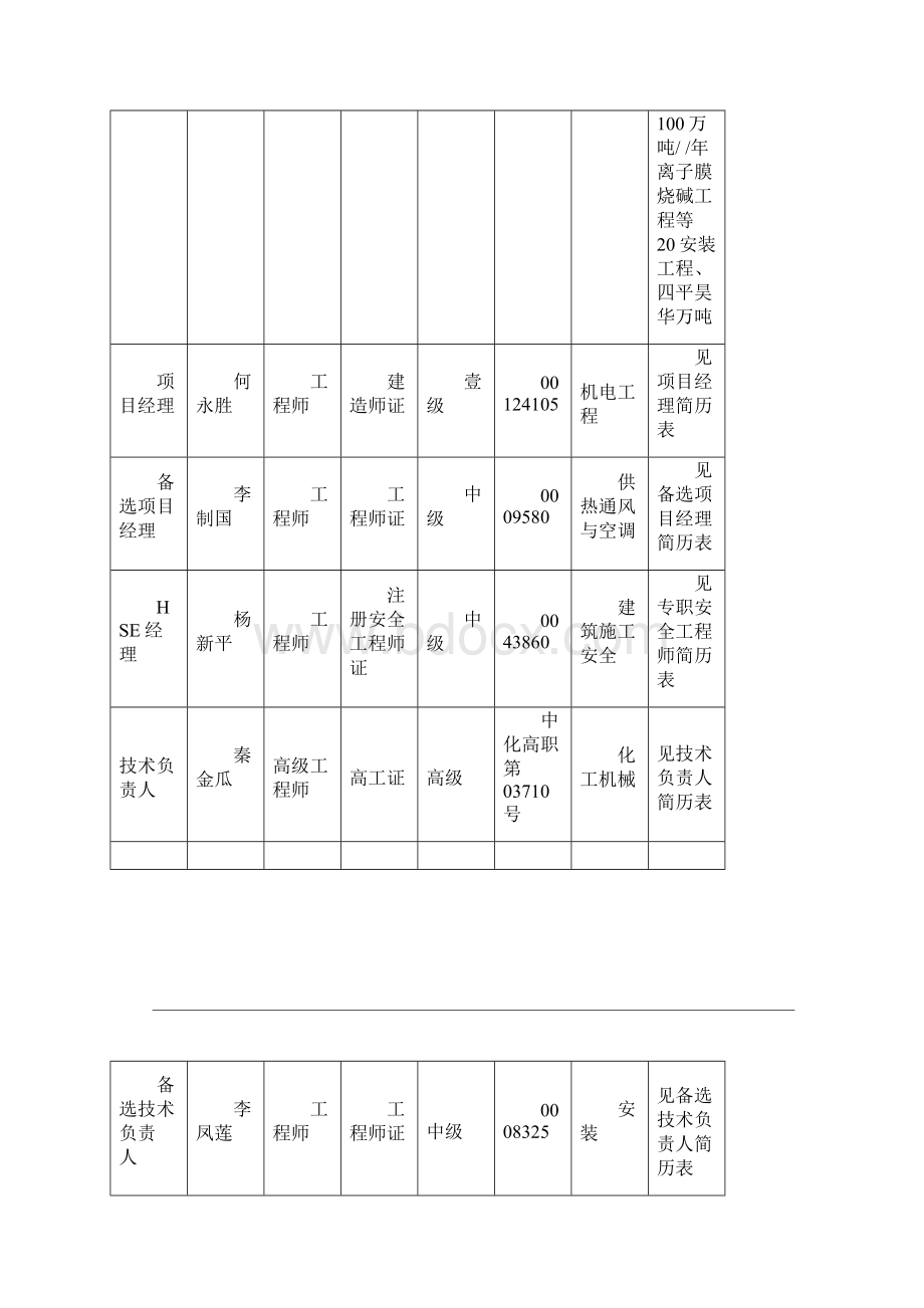 项目管理机构Word文件下载.docx_第3页