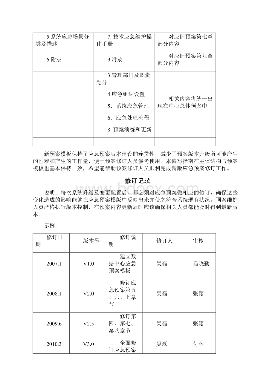 IT系统应急响应及恢复预案编写指南Word文档下载推荐.docx_第2页