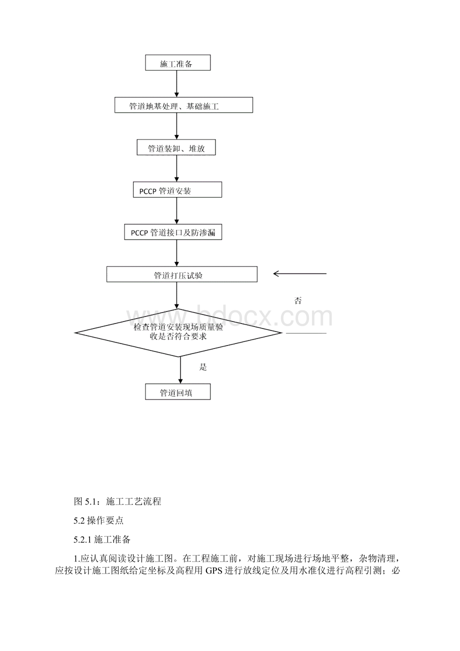 大直径雨水排水管道施工工法.docx_第2页