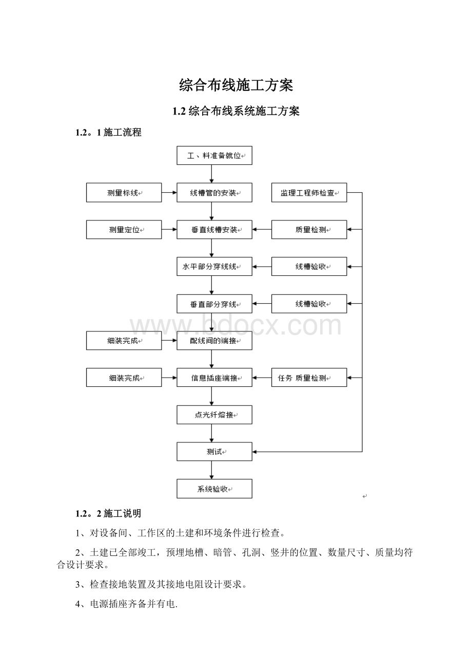 综合布线施工方案文档格式.docx