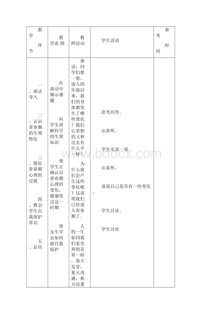 小学女生青春期教育教案Word文档格式.docx_第2页