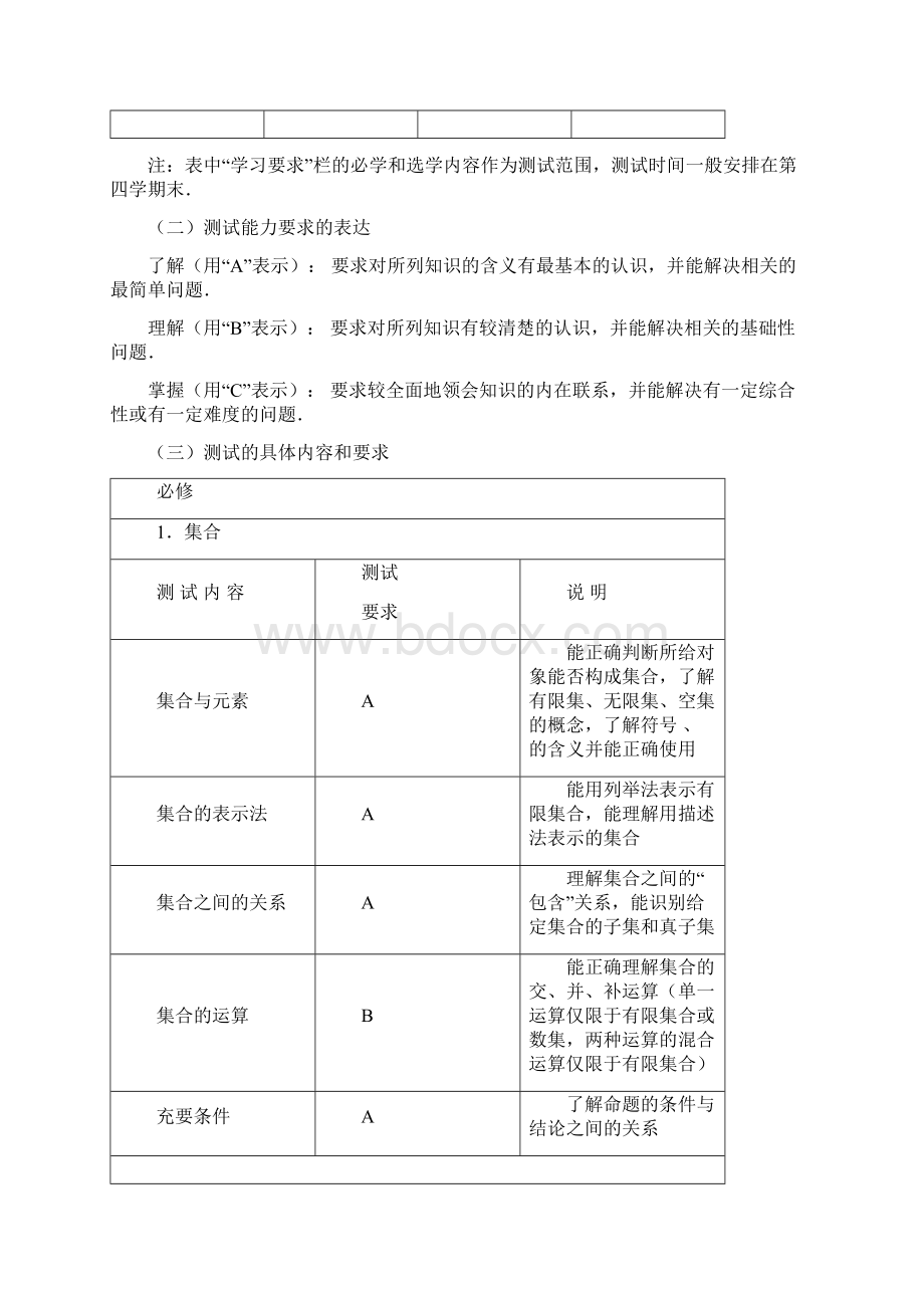 中职数学学业水平测试大纲.docx_第2页