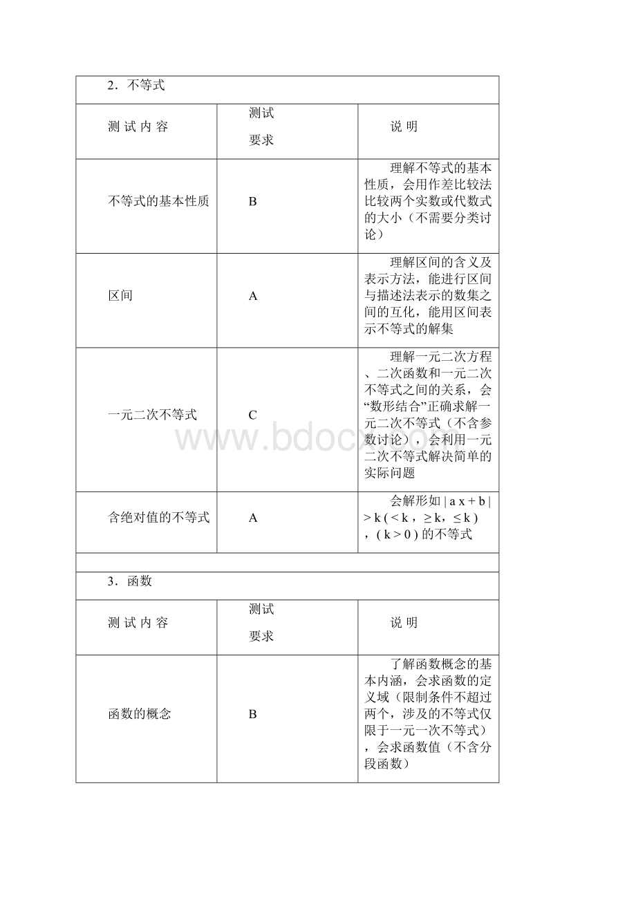 中职数学学业水平测试大纲.docx_第3页