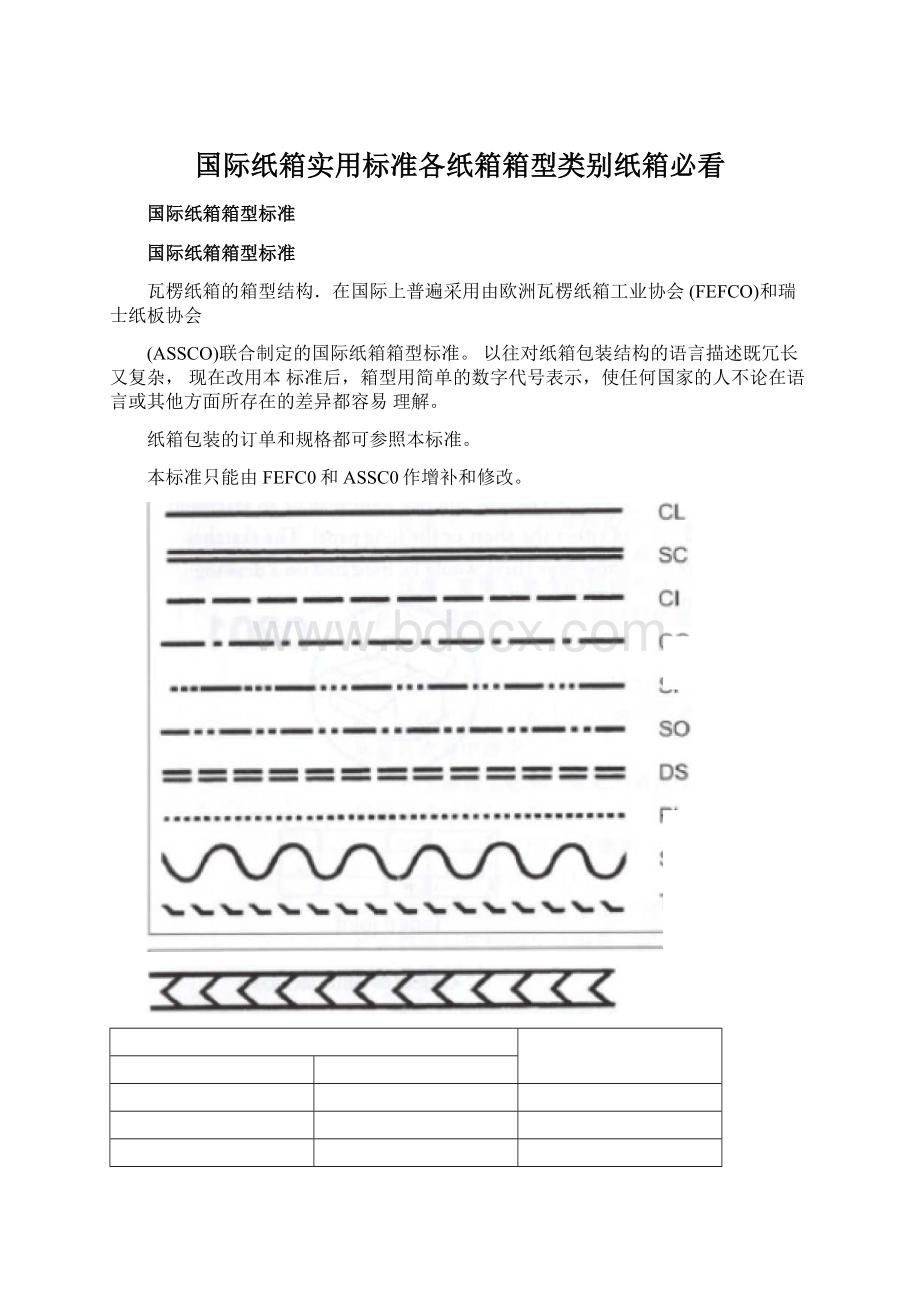 国际纸箱实用标准各纸箱箱型类别纸箱必看Word文件下载.docx