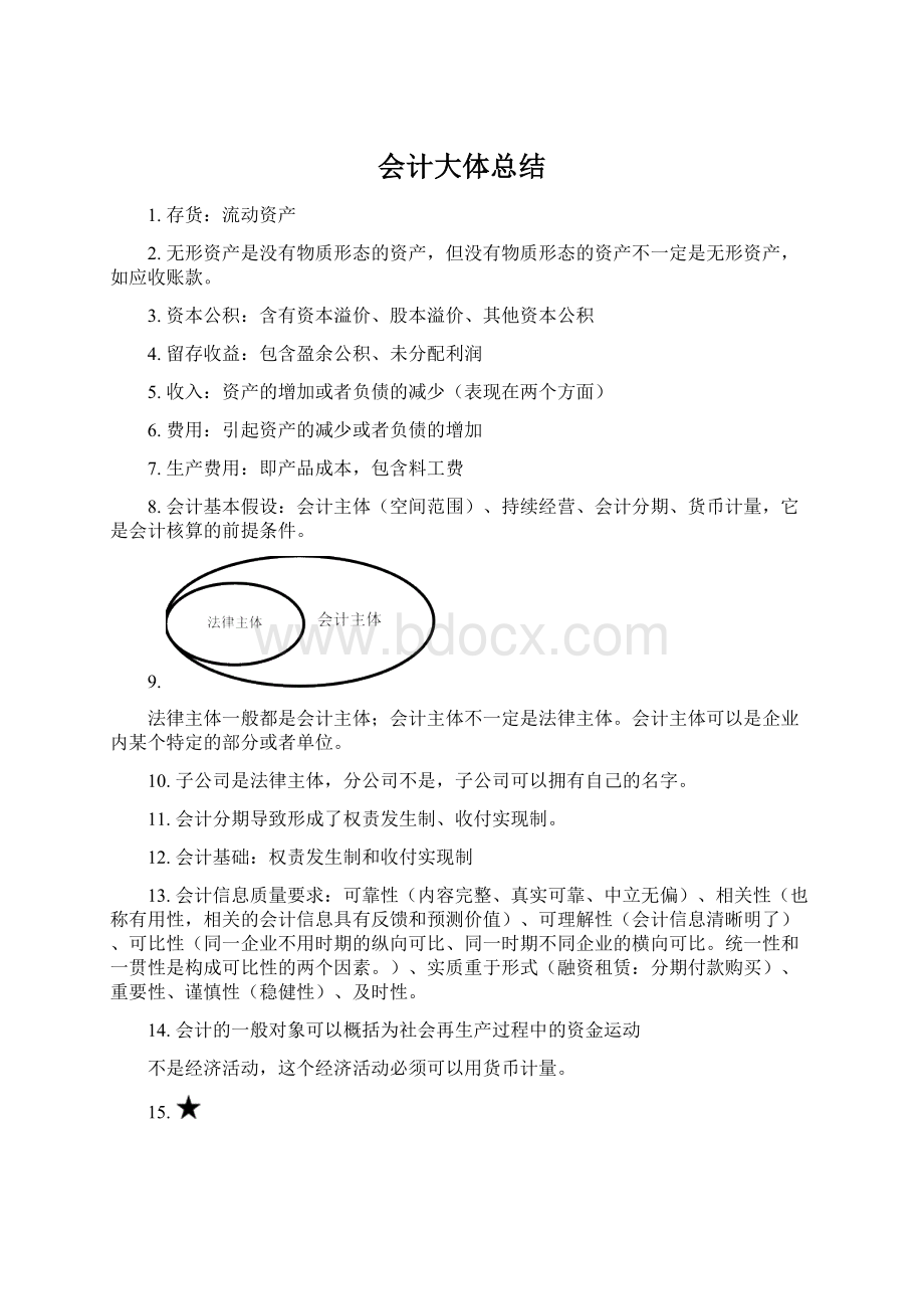 会计大体总结Word格式.docx_第1页