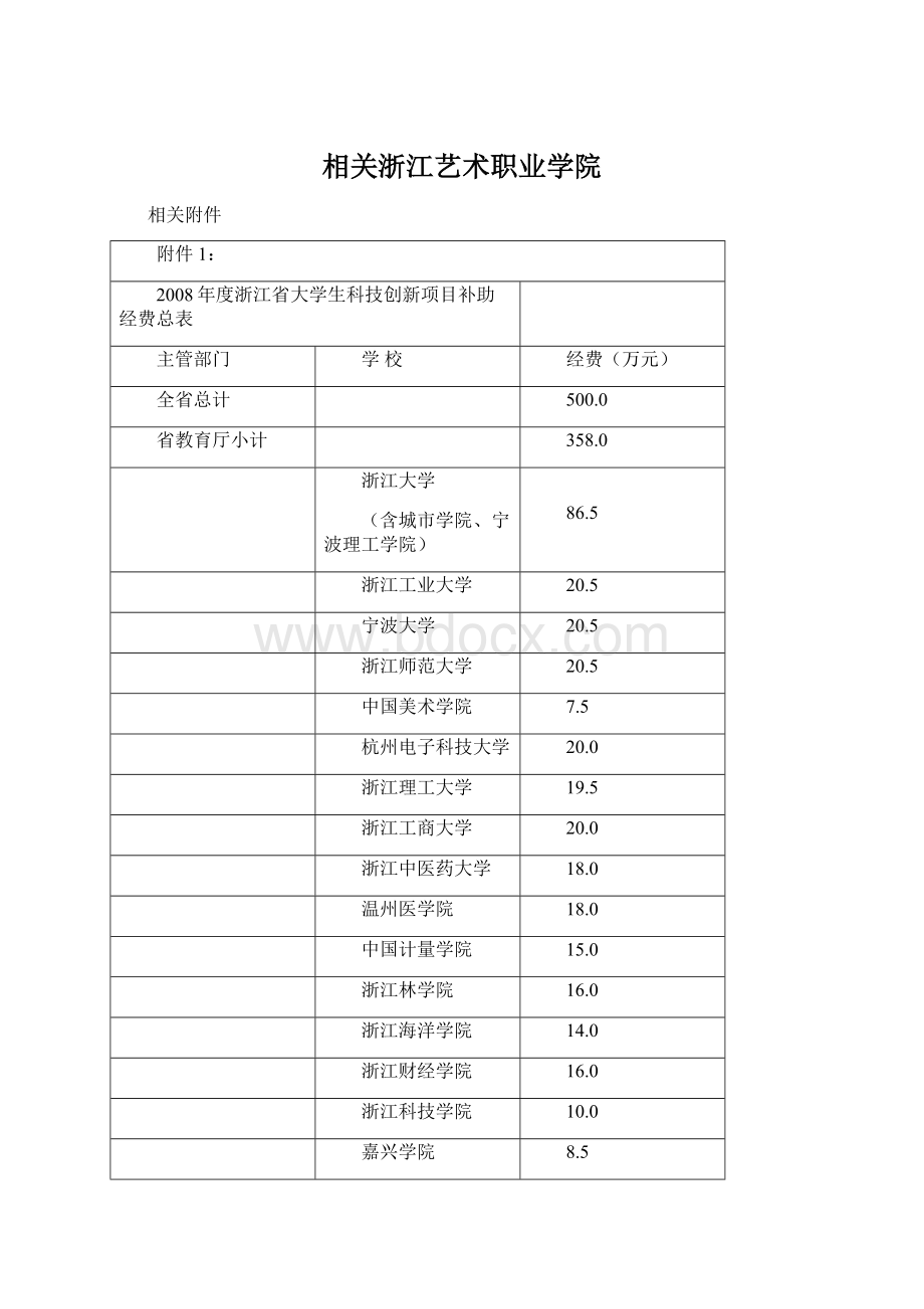 相关浙江艺术职业学院.docx_第1页