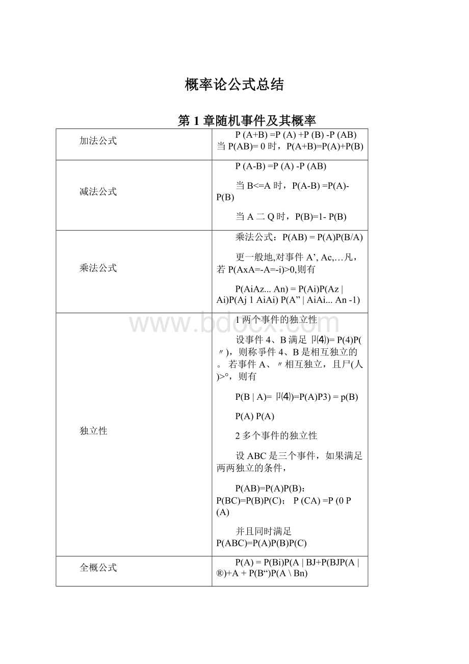 概率论公式总结.docx_第1页