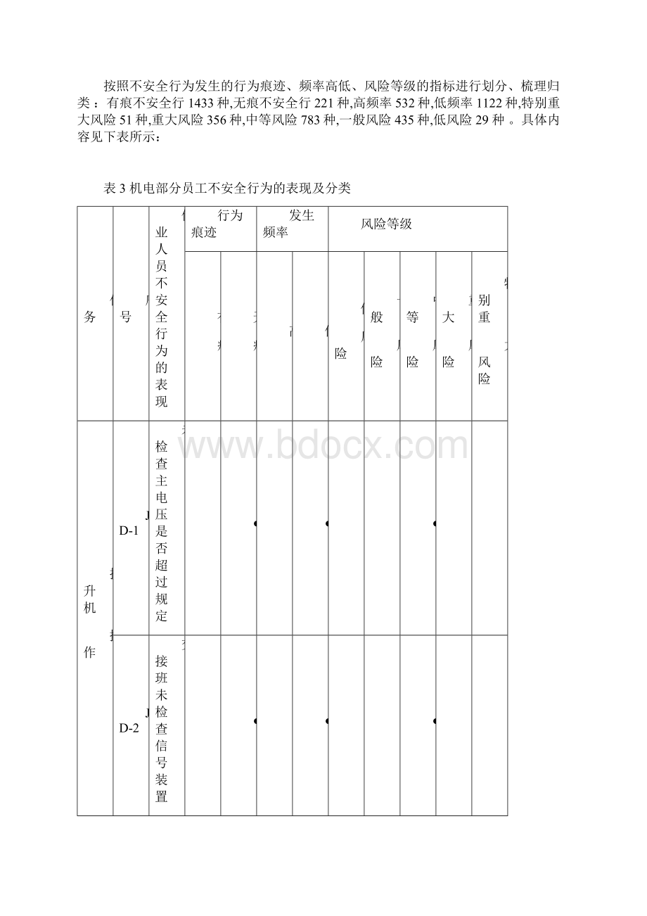 员工不安全行为控制与管理手册Word下载.docx_第3页