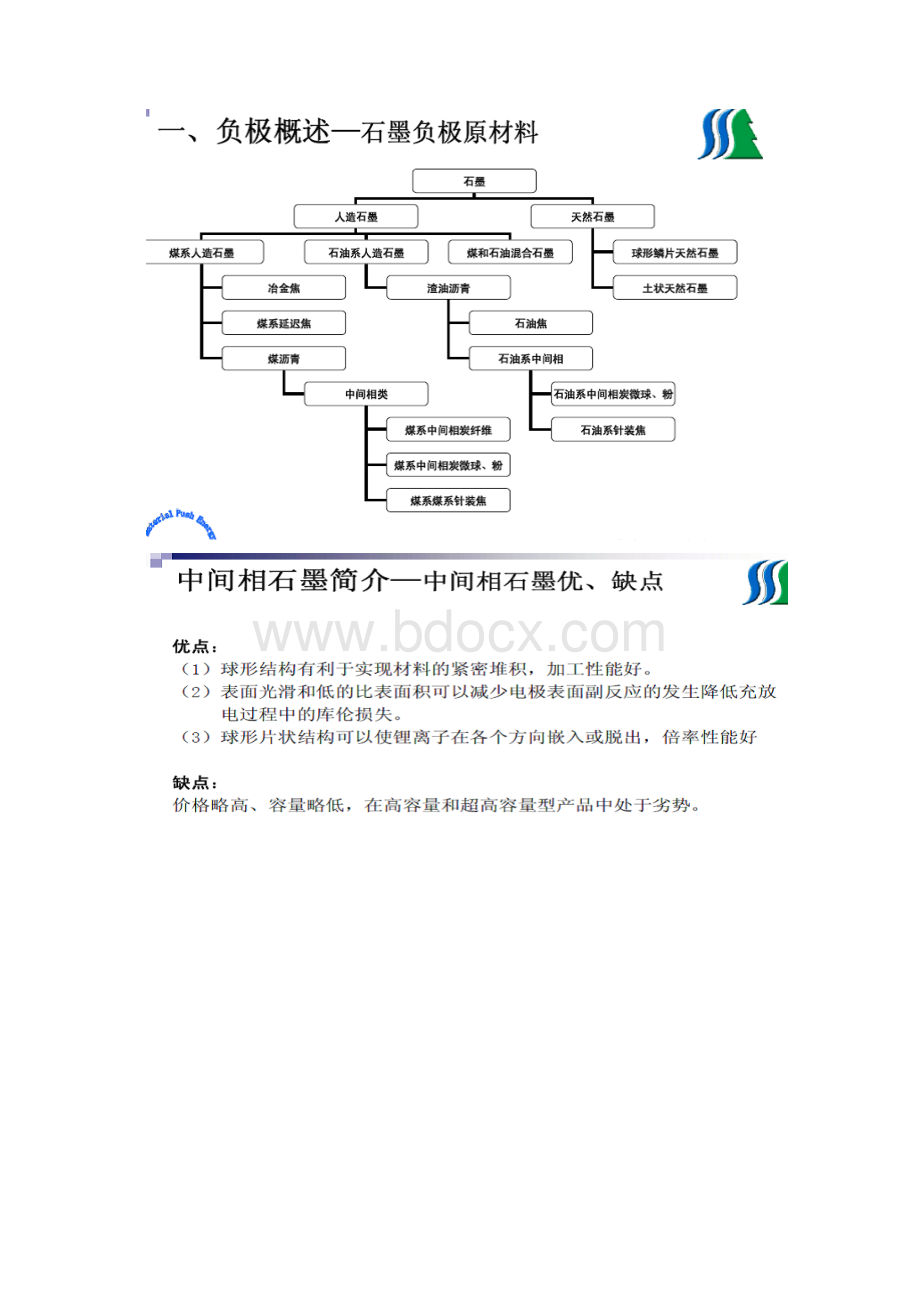 负极材料Word文档下载推荐.docx_第2页