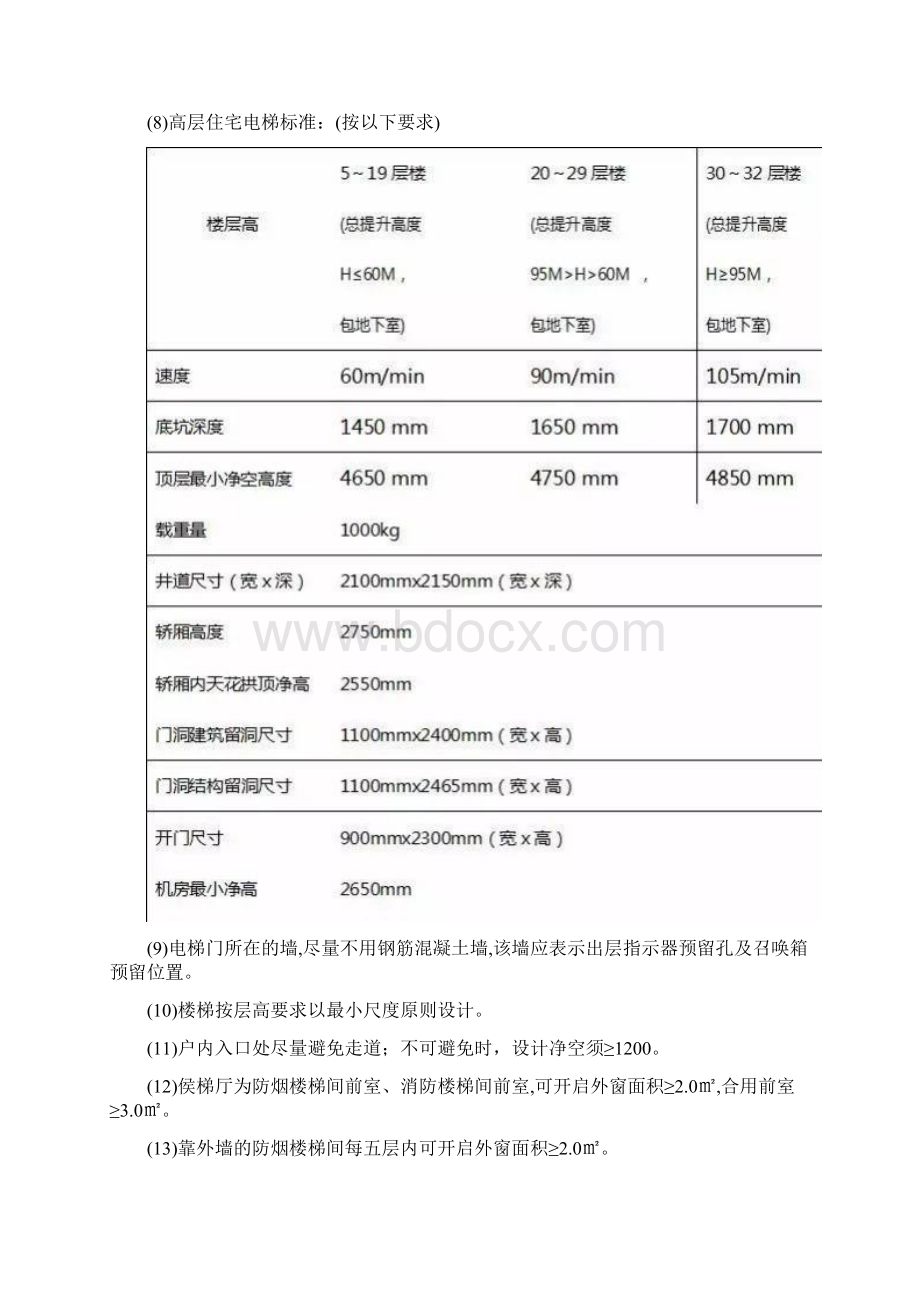 建筑图纸细化要点总结Word文件下载.docx_第3页