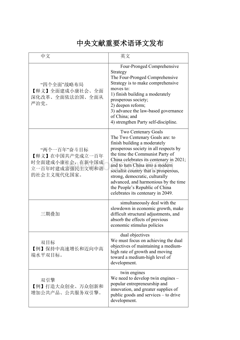 中央文献重要术语译文发布文档格式.docx_第1页