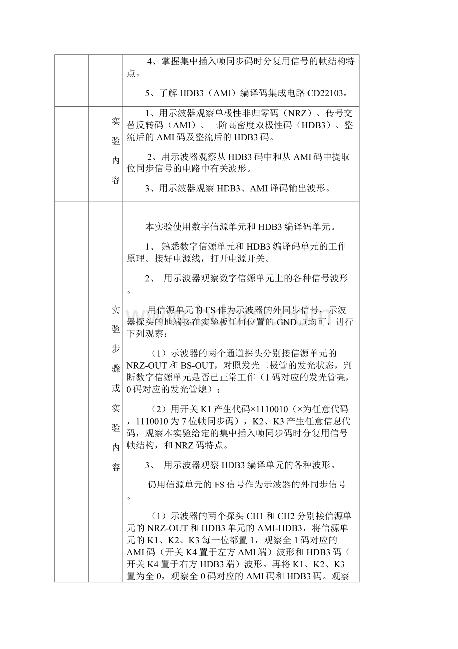 通信原理实验报告模板总.docx_第2页