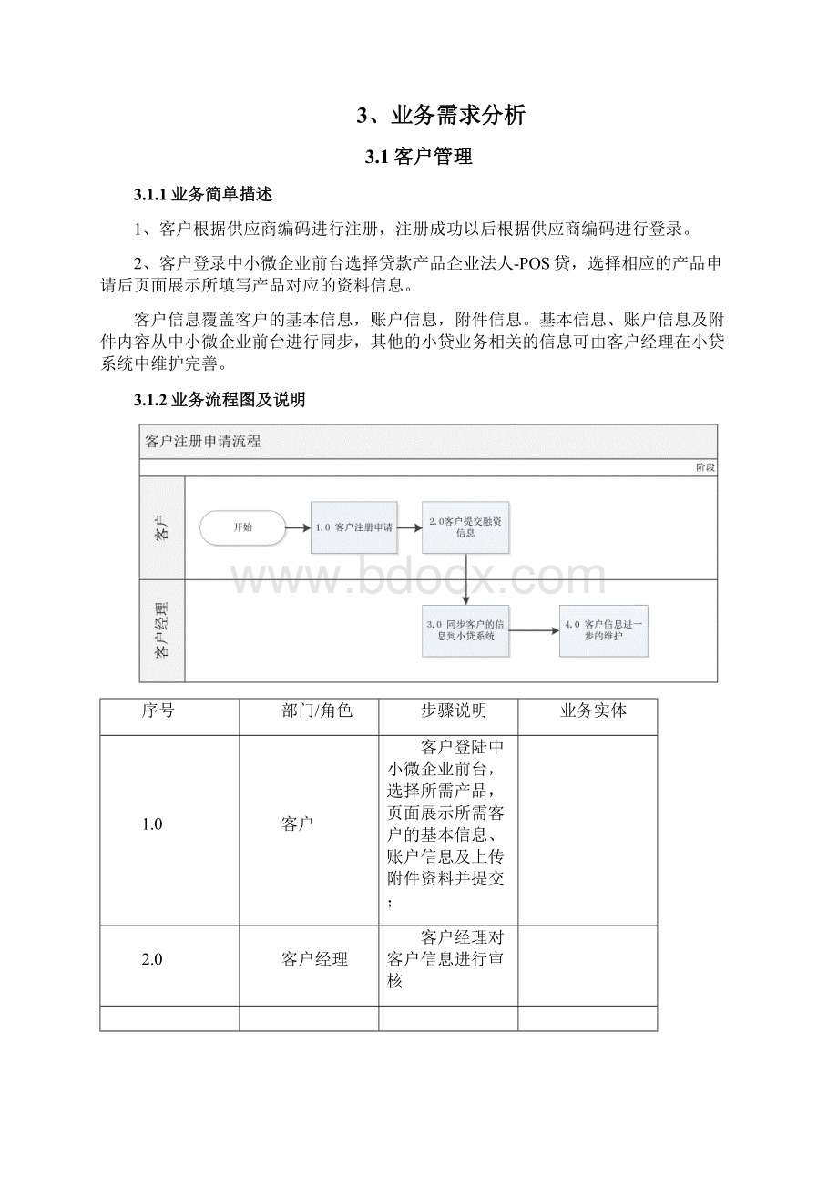 POS贷业务需求说明书.docx_第2页