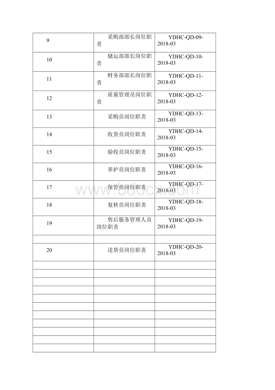 医疗器械岗位职责文件.docx_第2页