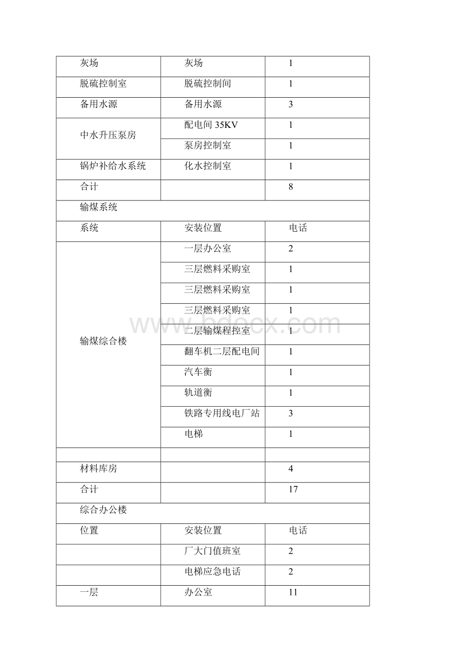 通信工程施工组织设计Word下载.docx_第2页