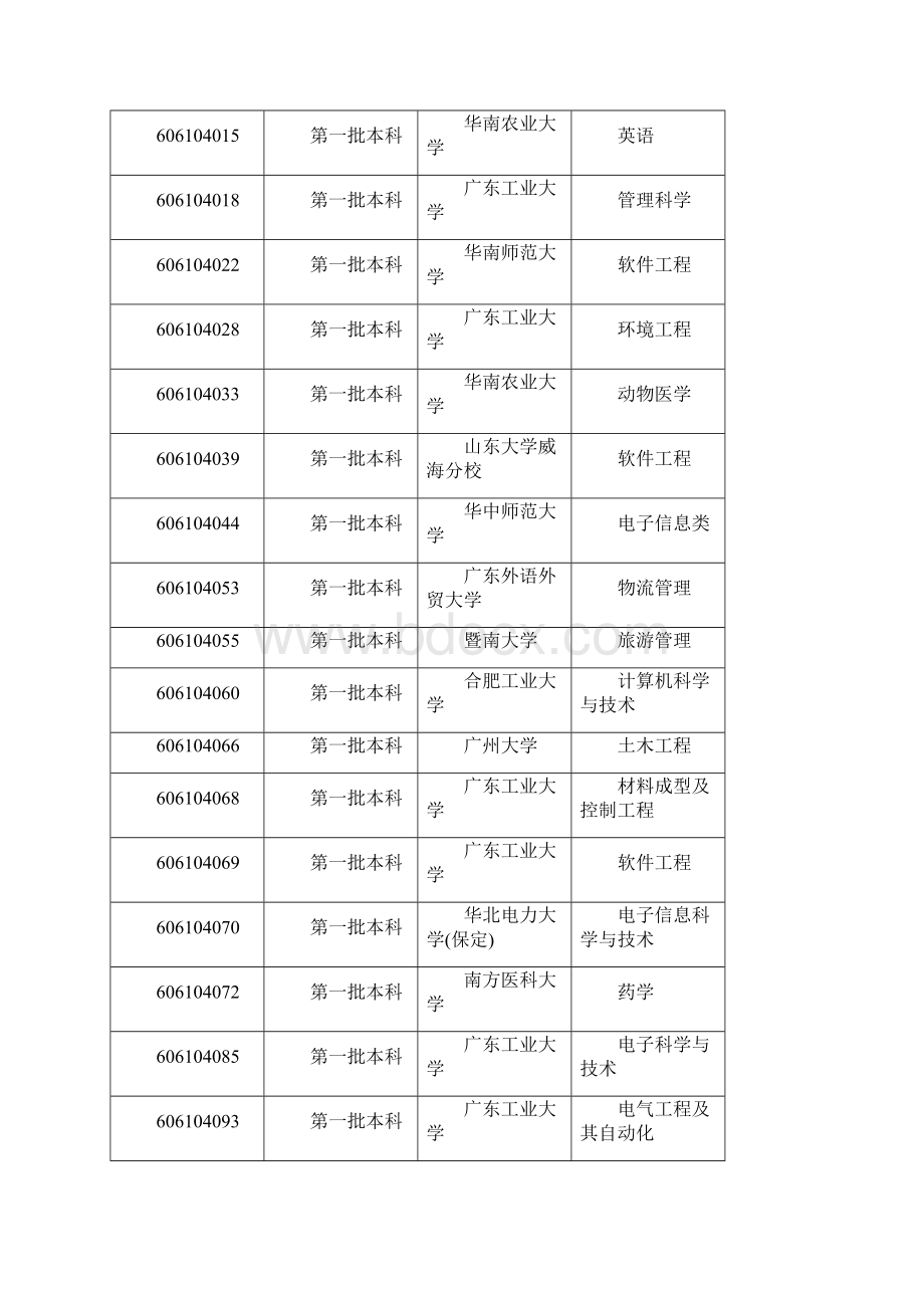 郑裕彤中学高考上线录取本科人数数据公布.docx_第2页