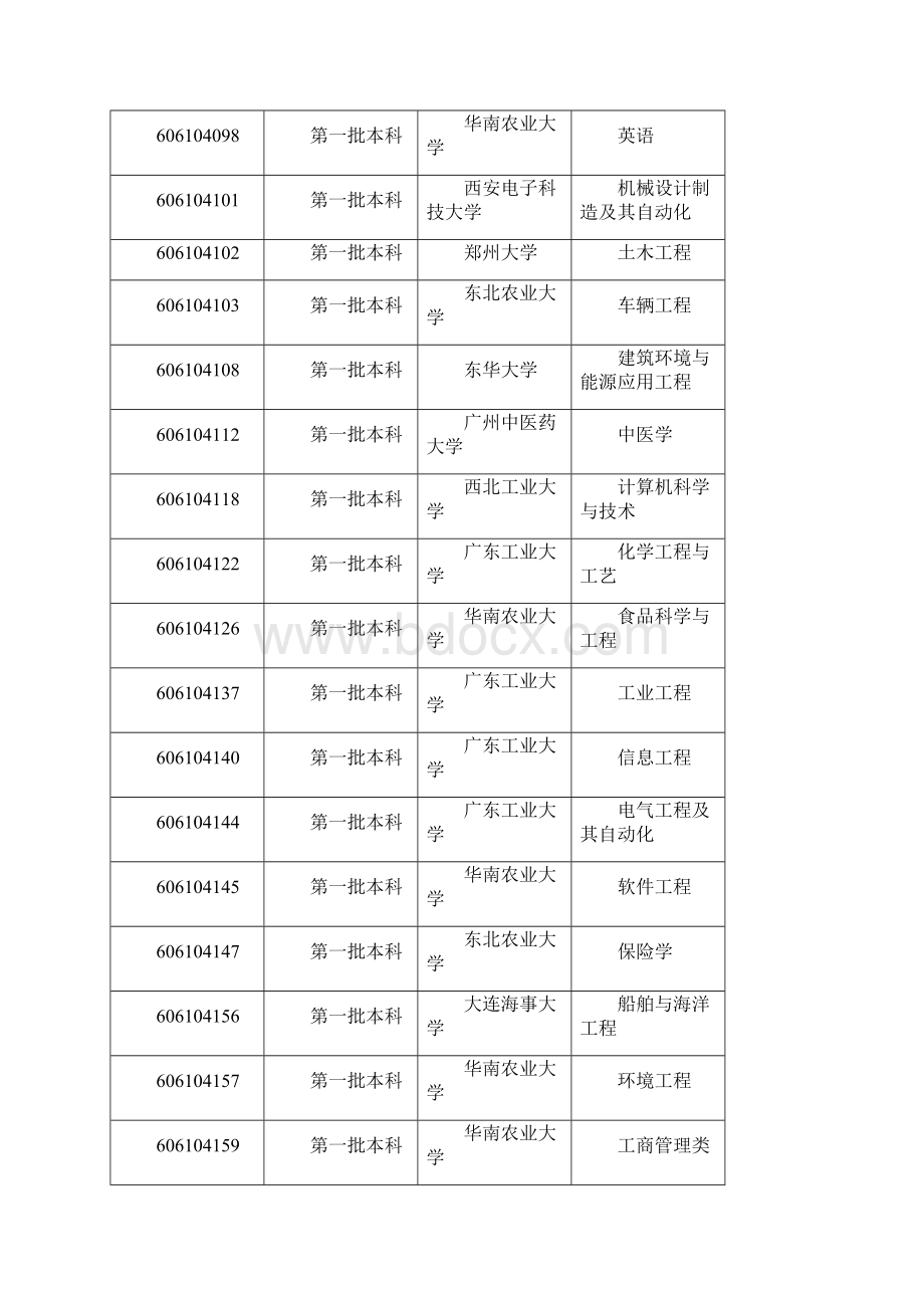 郑裕彤中学高考上线录取本科人数数据公布.docx_第3页