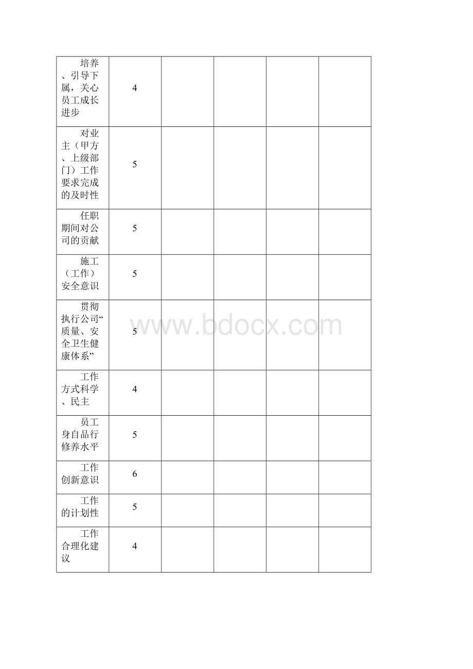 工程建筑企业员工绩效考核评价表格.docx_第2页