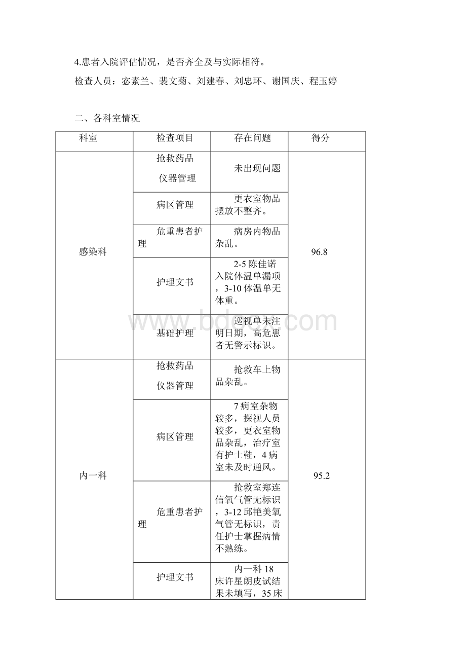 质量检查分析Word下载.docx_第2页