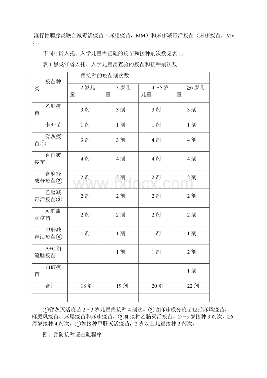 黑龙江省入托入学儿童预防接种证查验工作方案版.docx_第2页