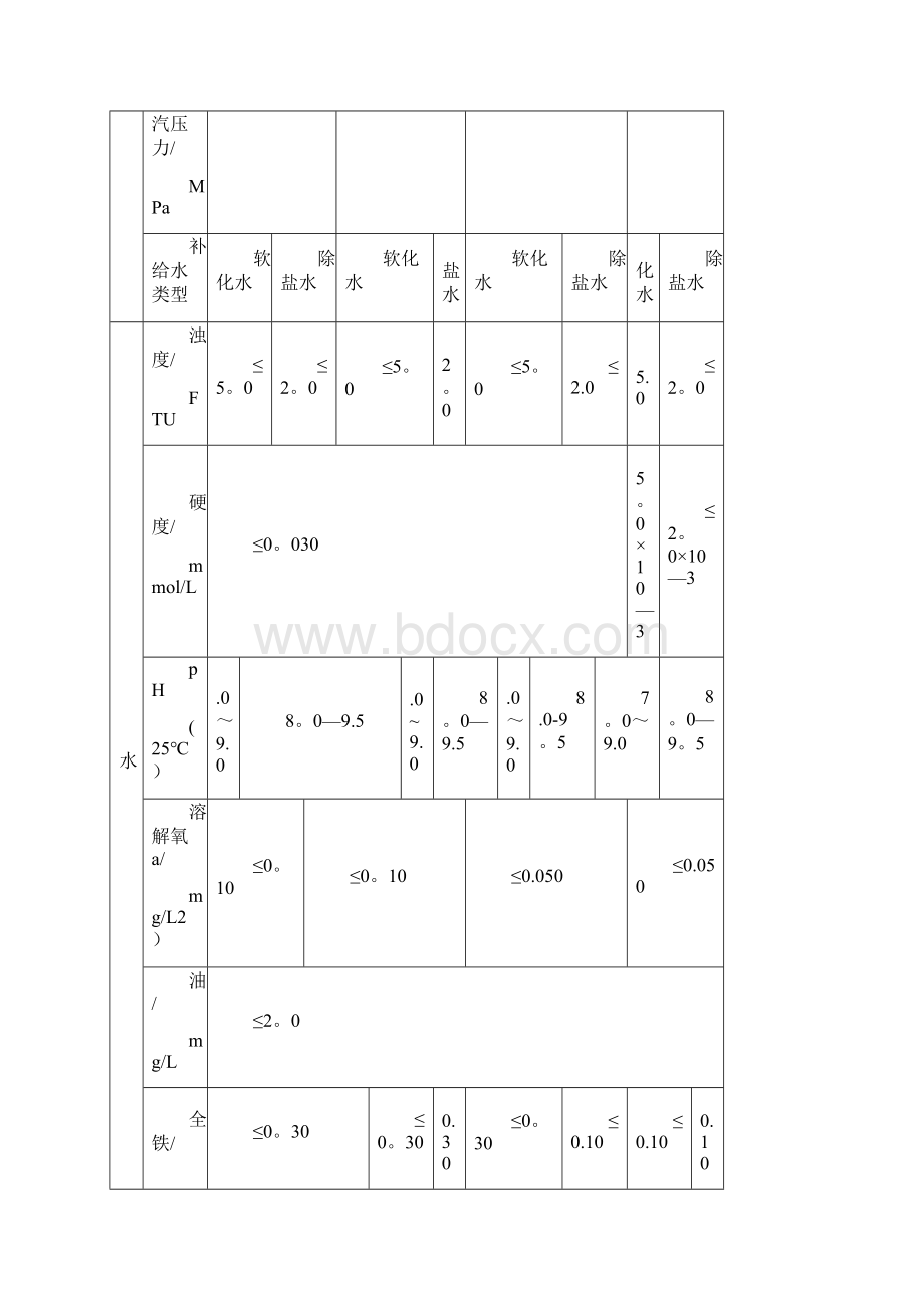 锅炉水质标准及测定方法.docx_第3页