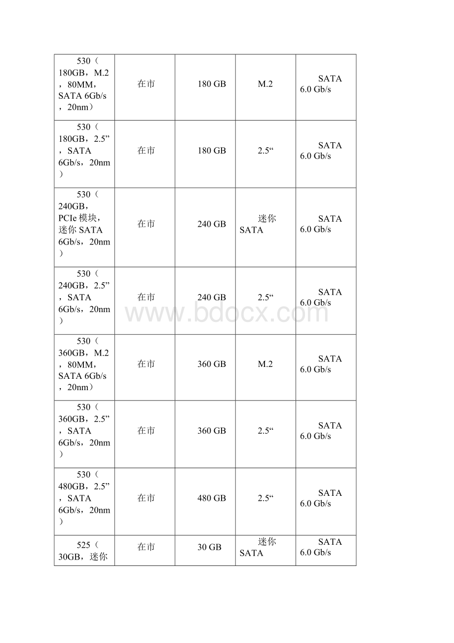 英特尔500系列固态硬盘文档格式.docx_第2页