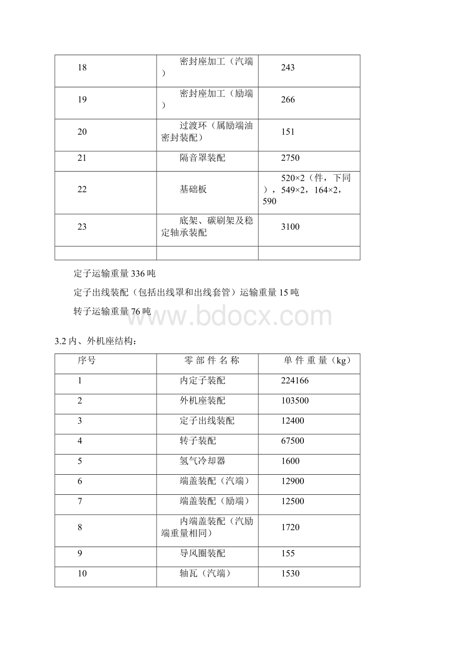 MW东方发电机安装说明书DOC.docx_第3页