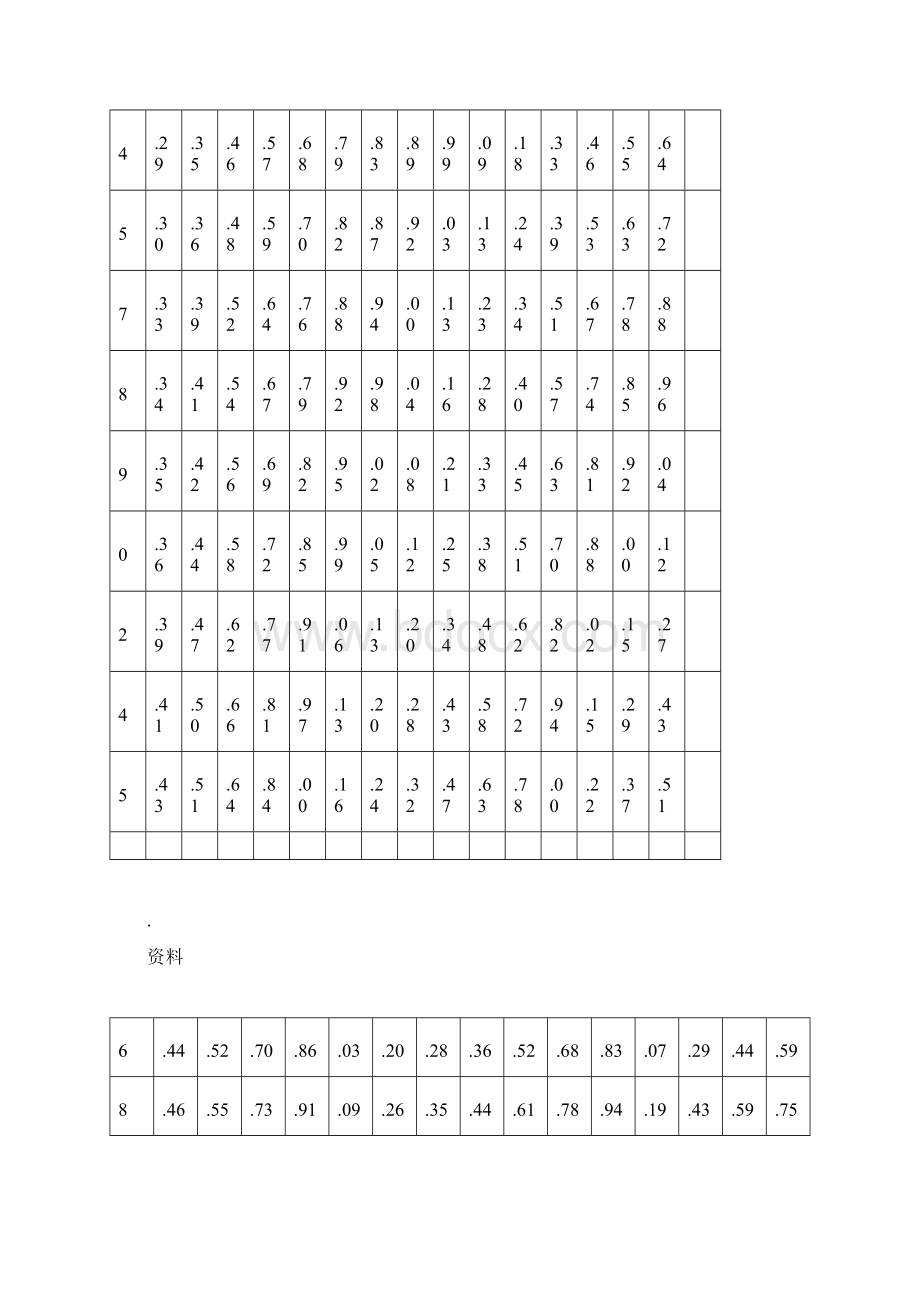 钢管理论重量表大全Word格式文档下载.docx_第3页