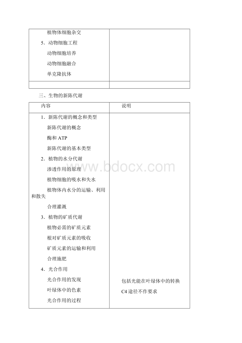 高考考试大纲全国统考理科综合Word下载.docx_第3页