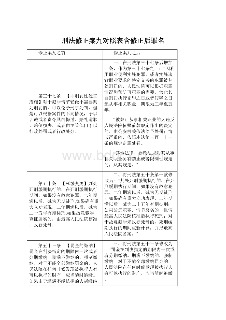 刑法修正案九对照表含修正后罪名Word文档下载推荐.docx