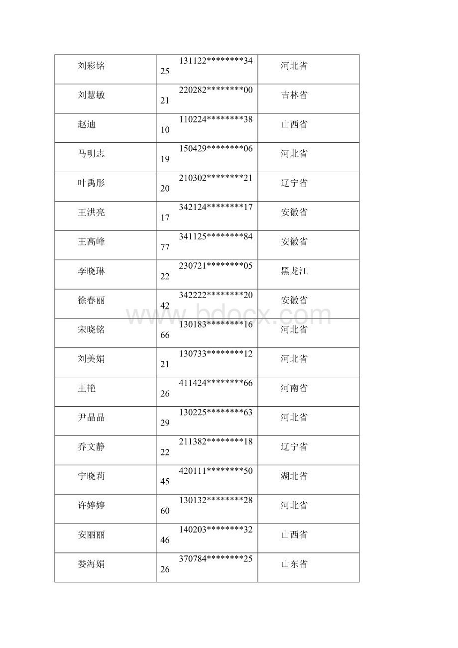 大兴区公共租赁住房非本户籍无房家庭Word文档下载推荐.docx_第2页