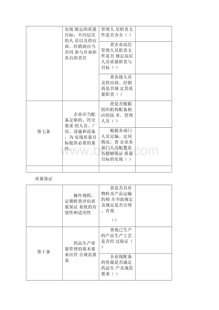 新版GMP自检检查表.docx_第2页