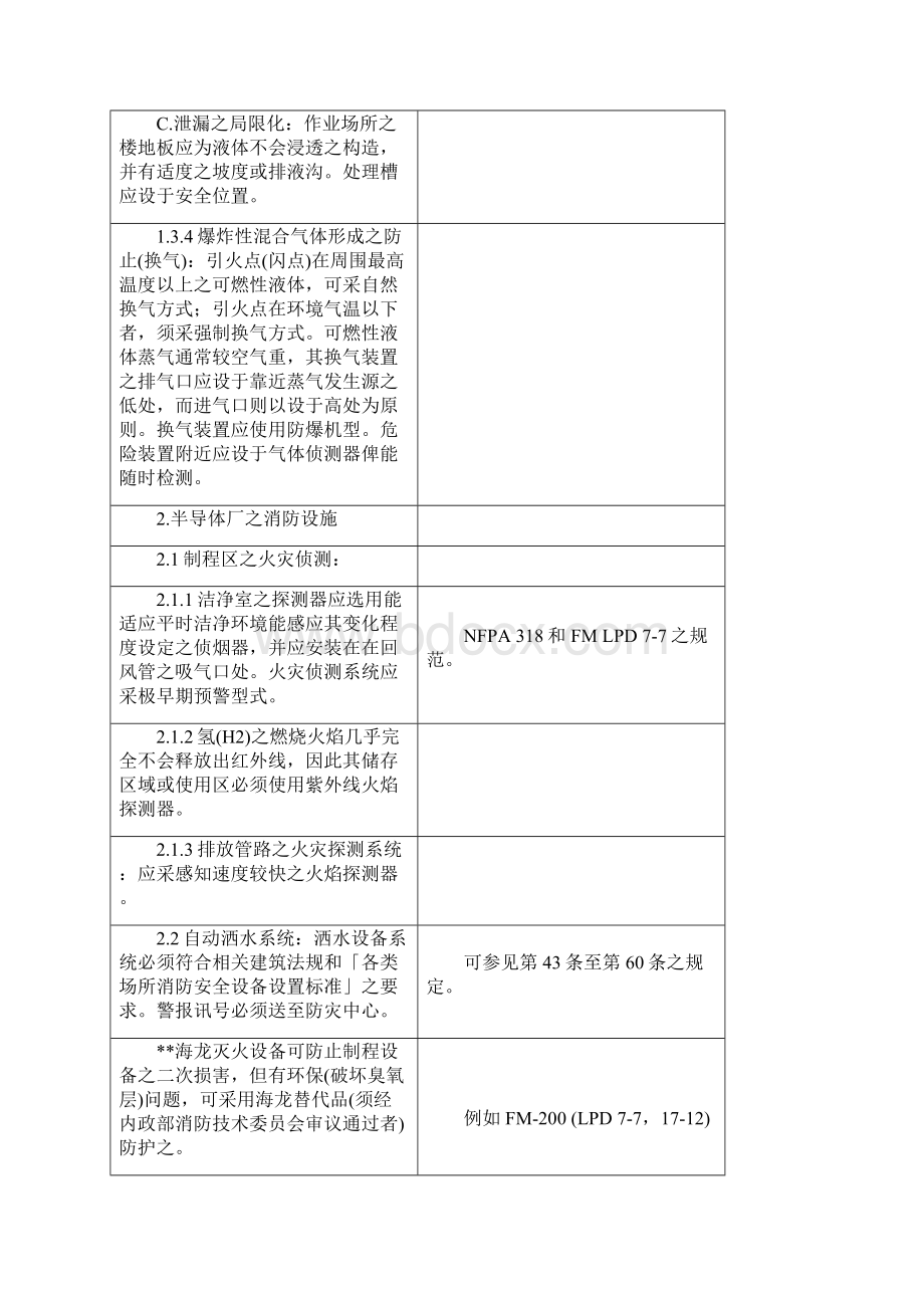 半导体厂消防设施安全基准Word文件下载.docx_第3页