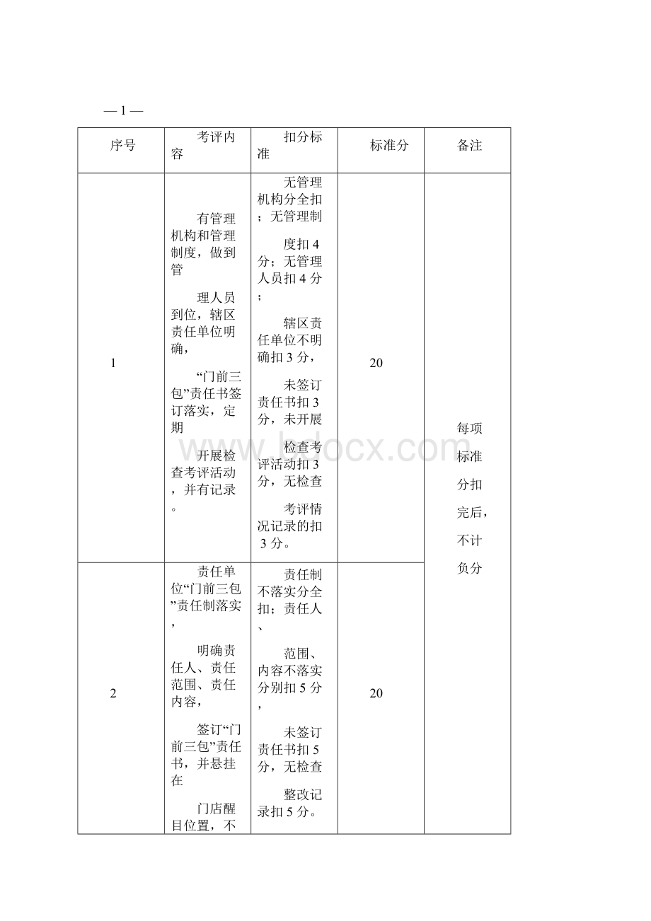 城市道路环境卫生管理检查考评标准详解.docx_第2页