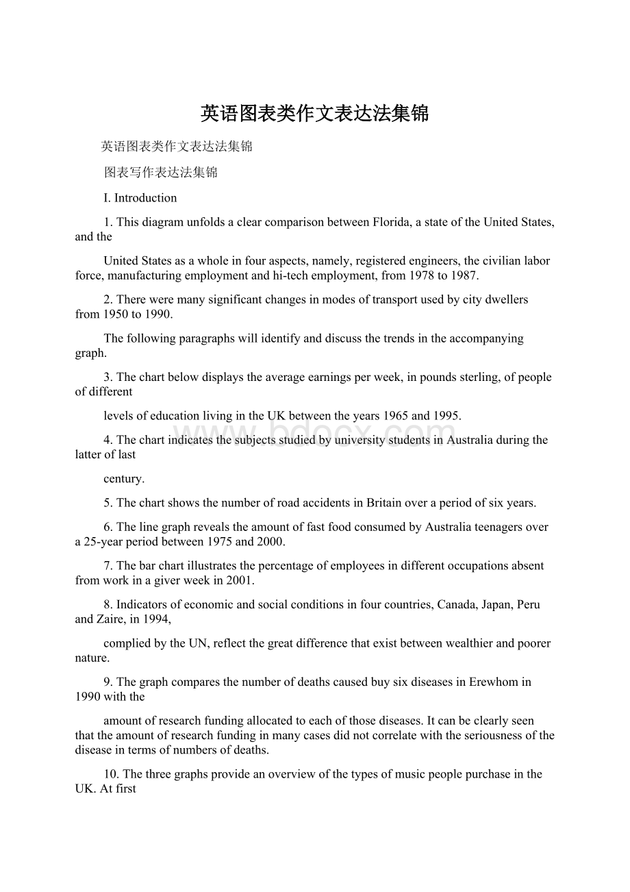 英语图表类作文表达法集锦.docx