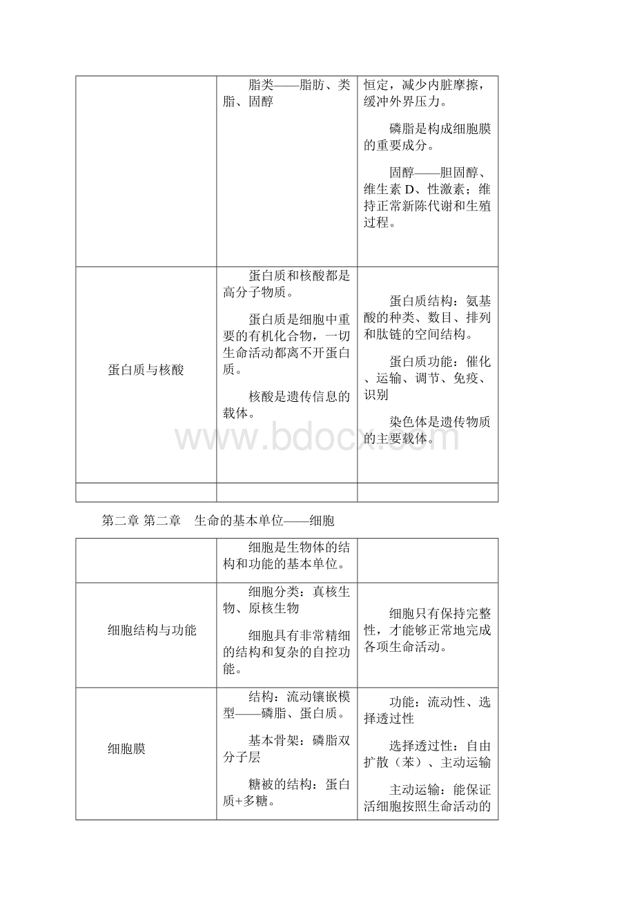 高中生物知识点大全2文档格式.docx_第3页