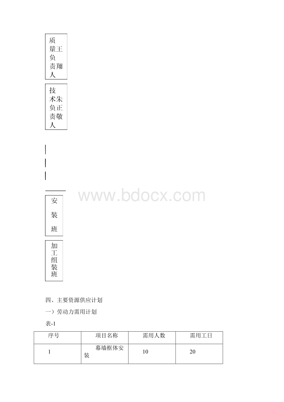 完整版XX建筑工程关于玻璃幕墙工程施工组织设计项目解决方案.docx_第3页