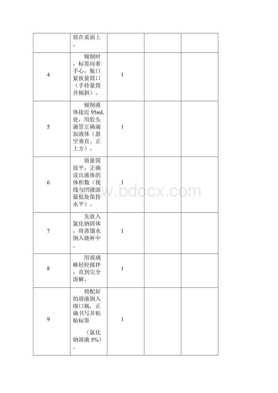 化学试题1配制100克5的氯化钠溶液.docx_第2页